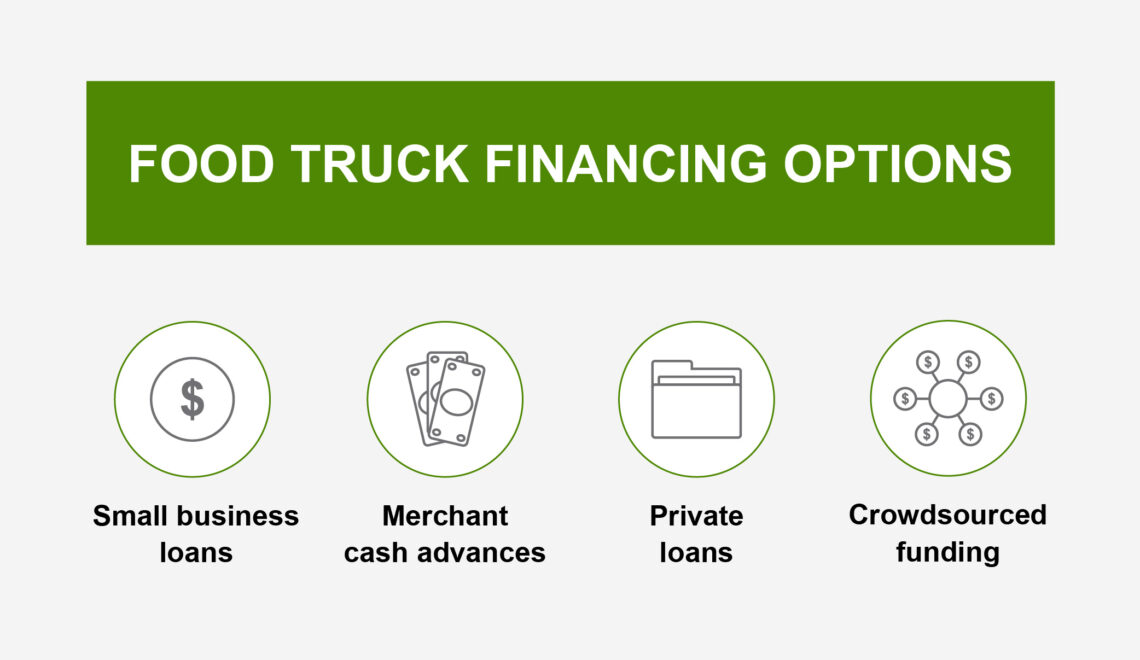 Funding Your Food Truck: Loans, Grants, and Creative Financing Options (2025 Guide)
