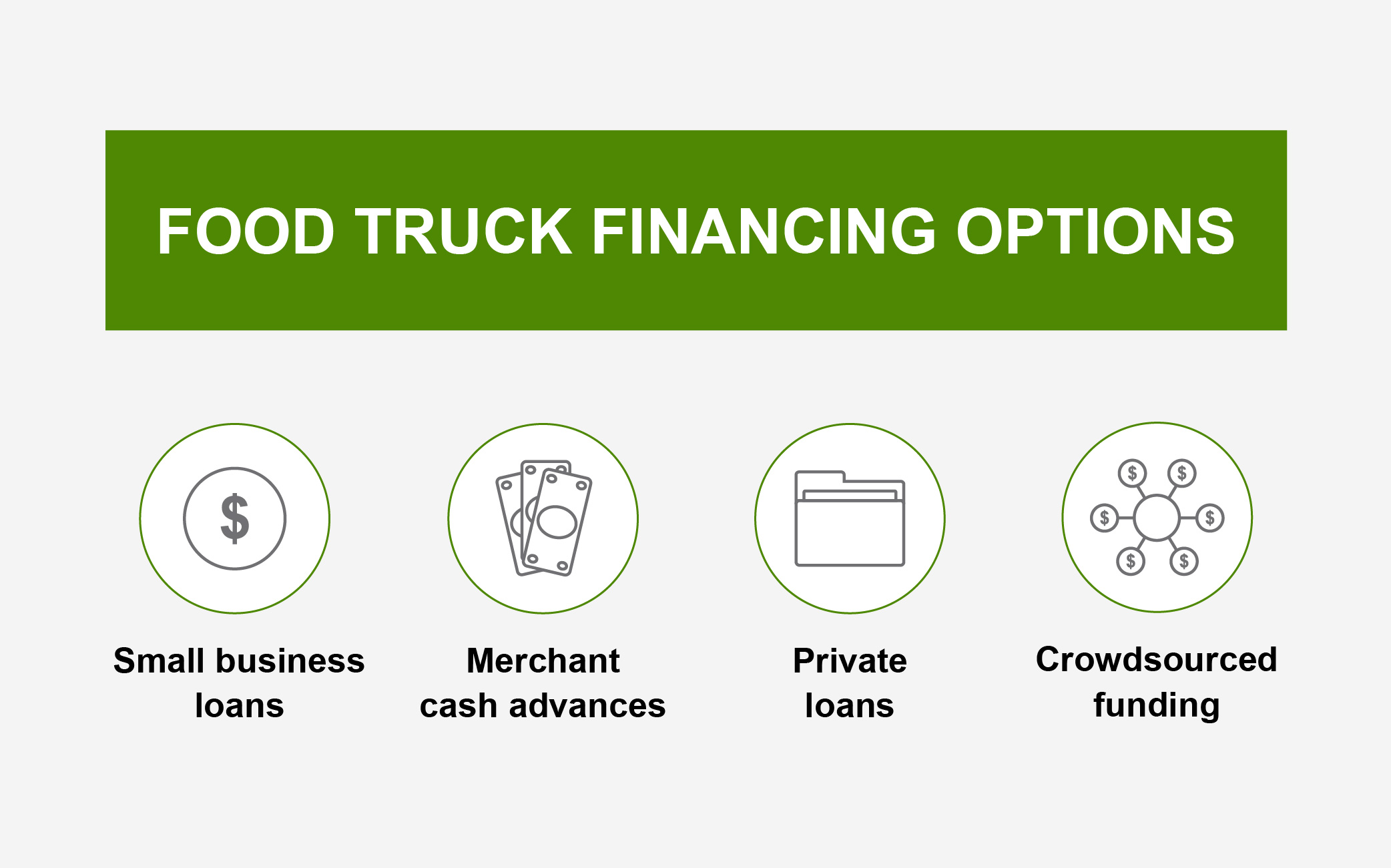 Funding Your Food Truck: Loans, Grants, and Creative Financing Options (2025 Guide)